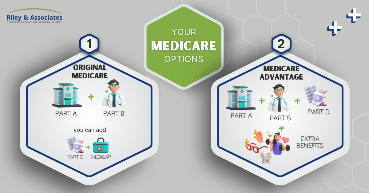 Your Essential Guide to Understanding Medicare options: Original Medicare and Medicare Advantage. 